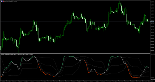 Stochastic extended (fl) image